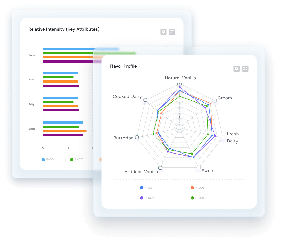 Understand your market