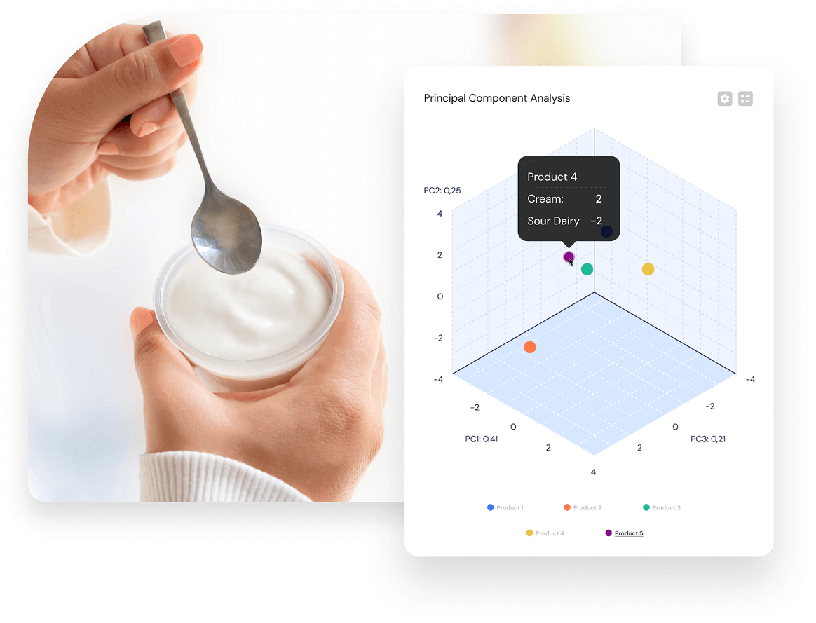 Internal and Prototype Testing